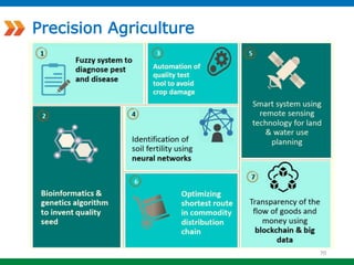 Reshaping Agriculture in Sri Lanka through ICT. | PPTX