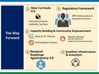 Reshaping Agriculture in Sri Lanka through ICT. | PPTX