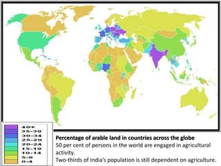 Percentage of arable land in countries across the globe
50 per cent of persons in the world are engaged in agricultural
activity.
Two-thirds of India’s population is still dependent on agriculture.
 