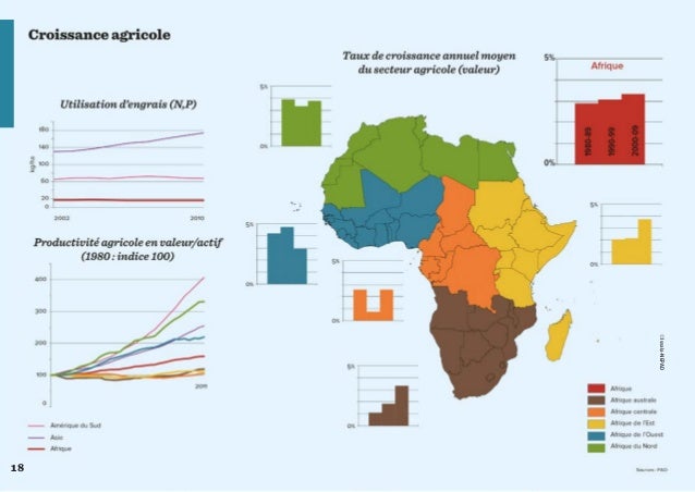 Agriculture africaine