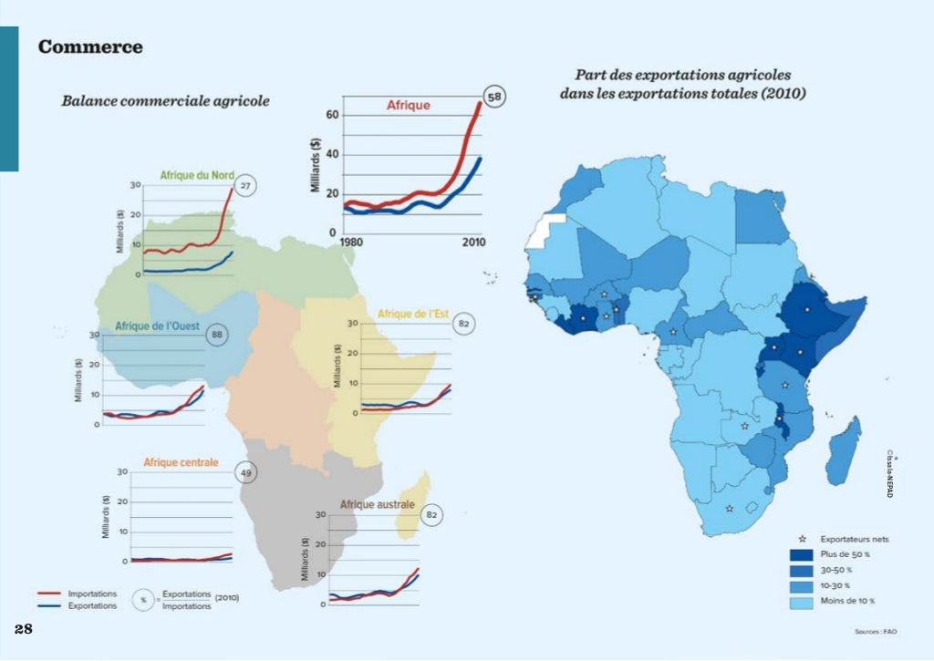 Agriculture africaine