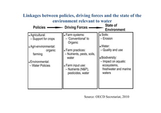 Linkages between policies, driving forces and the state of the
              environment relevant to water




           ...