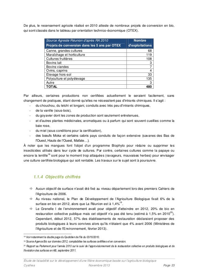 Agriculture biologique