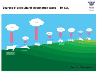 Subsistence agriculture with small land holdings