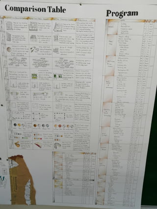 Agriculture College Analysis 