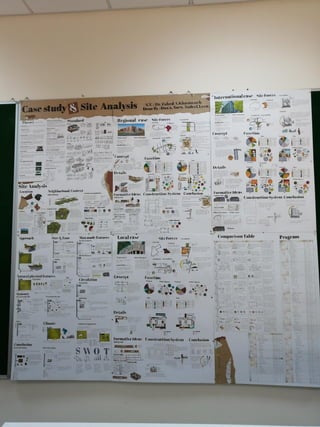 Agriculture College Analysis 