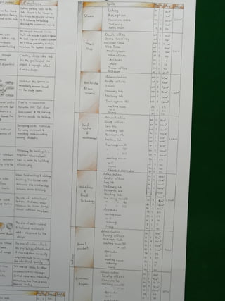 Agriculture College Analysis 