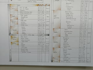 Agriculture College Analysis 