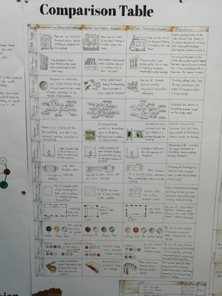 Agriculture College Analysis 