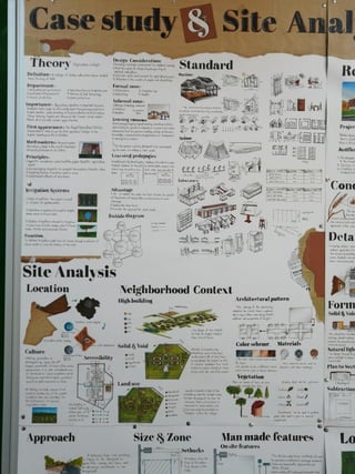 Agriculture College Analysis 