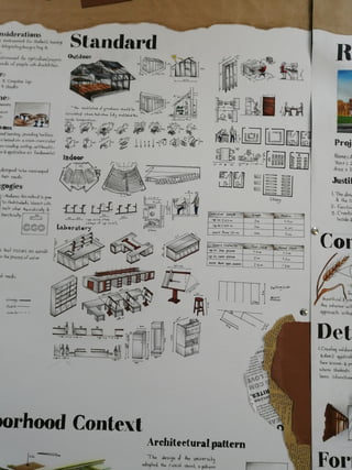 Agriculture College Analysis 