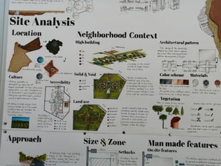 Agriculture College Analysis 