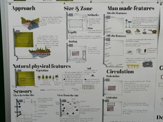 Agriculture College Analysis 