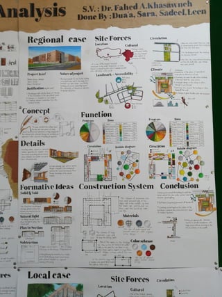 Agriculture College Analysis 