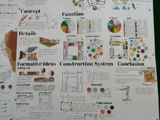 Agriculture College Analysis 