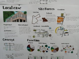 Agriculture College Analysis 