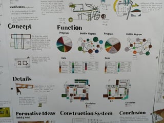 Agriculture College Analysis 