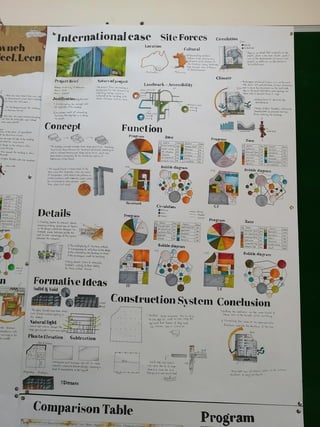 Agriculture College Analysis 