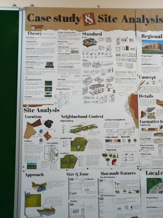 Agriculture College Analysis 