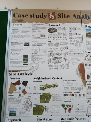Agriculture College Analysis 