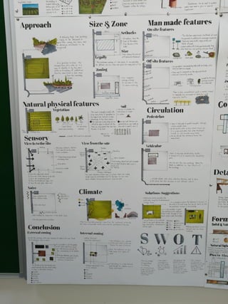 Agriculture College Analysis 