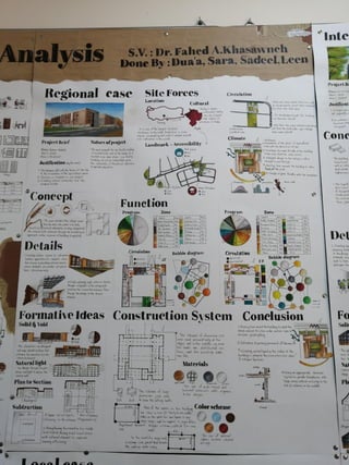 Agriculture College Analysis 