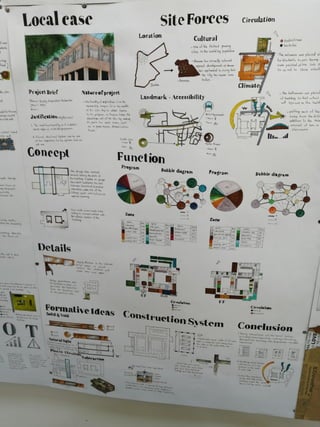 Agriculture College Analysis 