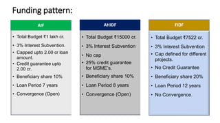 Agriculture_Credit_Linked_Schemes[1].pdf