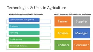 Technologies & Uses in Agriculture
Communication & Management
Production
Harvesting
Food Processing
Marketing & Branding
Work & Activities to simplify with Technologies Identify Appropriate Technologies and Beneficiaries
Farmer Supplier
Advisor Manager
Producer Consumer
 