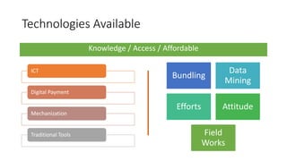 Technologies Available
Knowledge / Access / Affordable
ICT
Digital Payment
Mechanization
Traditional Tools
Bundling
Data
Mining
Efforts Attitude
Field
Works
 