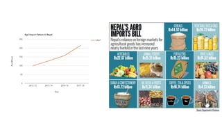 Agriculture in Nepal