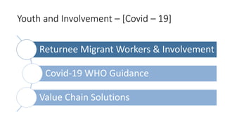 Youth and Involvement – [Covid – 19]
Returnee Migrant Workers & Involvement
Covid-19 WHO Guidance
Value Chain Solutions
 