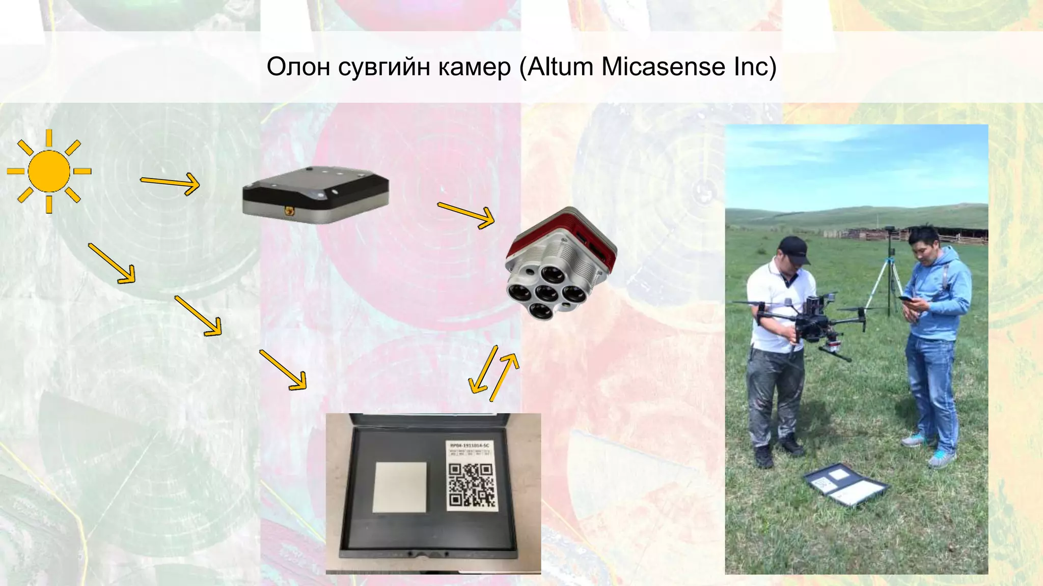 Олон сувгийн камер (Altum Micasense Inc)
 