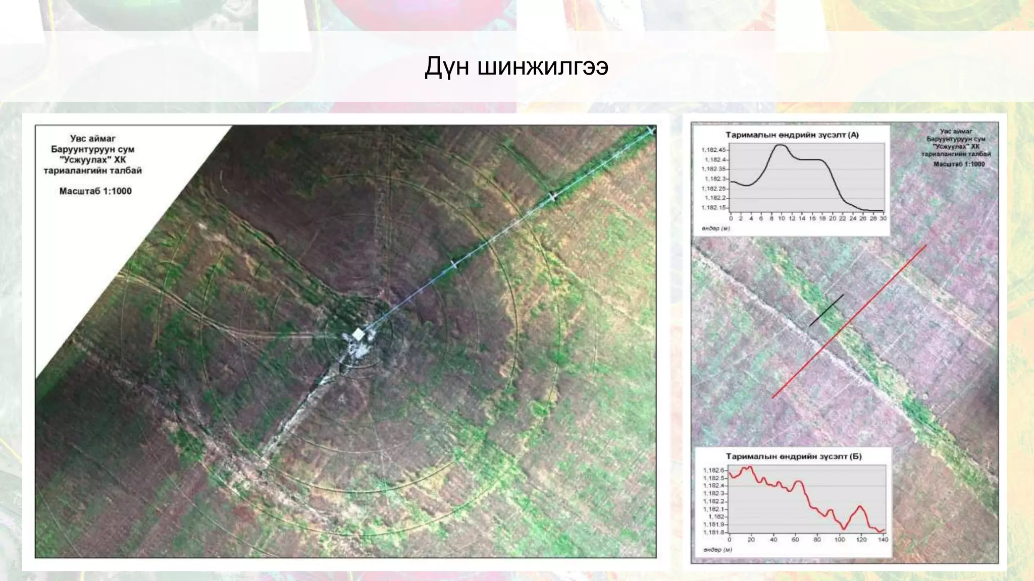 Дүн шинжилгээ
 