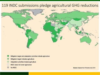 Trends of GHG emissions resulting from food systems (crops, livestock, land-based aquaculture, processed food) 