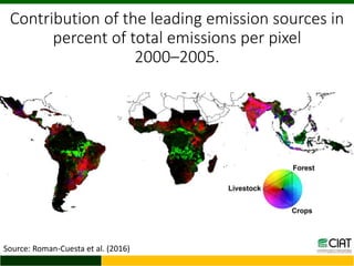 Trends of GHG emissions resulting from food systems (crops, livestock, land-based aquaculture, processed food) 
