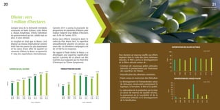 Compte tenu de la demande mondiale
croissante en huile d’olives, cette filière
a, depuis longtemps, retenu l’attention
du gouvernement qui lui a dédié tout un
plan, le plan oléicole.
Le résultat en était que le Maroc s’est
imposé au niveau international comme
étant l’une des sources les plus importantes
et les sûres d’une offre de qualité en
conserves d’olives; le Maroc accaparant le
4e
rang des exportateurs internationaux. Pour donnner un nouveau souffle aux efforts
deployés dans le cadre des plans nationaux
oléicoles, le PMV a prévu le développement
de la filière oléicole autour de :
• Création de nouveaux pôles oléicoles
intensifs et productivistes par l’extension
des superficies de l’olivier.
• Intensification des oliveraies existantes.
• Projets sociaux de reconversion dans l’oléiculture
• Le développement de l’interprofession autour
de domaines structurants notamment la
logistique, la formation, le RD et la qualité.
• La valorisation de la production par la mise
en place de normes de qualité strictes,
la promotion de la traçabilité et de la
certification (HACCP) et le développement
de la labellisation.
Olivier : vers
1 million d’hectares
EXPORTATION DES OLIVES DE TABLE
1 000 t
Source : EACCE
EXPORTATION DE L’HUILE D’OLIVE
1 000 t
Source : EACCE
L’année 2014 a connu la poursuite du
programme de plantation d’oliviers pour
réaliser l’objectif d’un Million d’hectares
vers la fin de l’année 2014.
Grâce aux efforts entrepris dans le
cadre du Plan Maroc Vert, la superficie
annuellement plantée en oliviers au
cours des six dernières campagnes est
de 33 100 ha en moyenne.
Par rapport à l’huile d’olive, le Maroc a su
développer une expertise significative
qui lui a permis de se placer sur des
marchés aussi exigeants que les États-Unis
d’Amérique ou l’Union Européenne.
L'AGRICULTURE MAROCAINE
2008
2007
2009
2010
2011
2012
2013
35
30
25
20
15
10
5
0
2014
Source : MAPM/DSS
SUPERFICIE DE L’OLIVIER
2007
2008
2008
2009
2009
2010
2010
2011
2011
2012
2012
2013
1 000 ha
748,5
772,8
812,9
838,9
885,1
922,2
2013
2014
PRODUCTION DES OLIVES
Source : MAPM/DSS
947
1 000 t
2007
2008
2008
2009
2009
2010
2010
2011
2011
2012
2012
2013
662
803
1444 1406
1316
1182
2013
2014
1573
2007
2008
2009
2010
2011
2012
2013
100
80
60
40
20
0
2014
en chiffres
2120
 