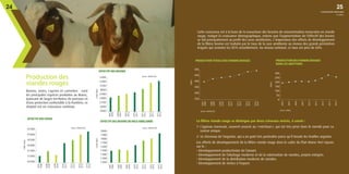 Bovins, ovins, caprins et camelins sont
les principales espèces produites au Maroc,
jouissant de larges territoires de parcours et
d’une protection confortable à la frontière, ce
cheptel est en croissance continue.
Cette croissance est à la base de la couverture des besoins de consommation marocaine en viande
rouge, malgré la croissance démographique, notons que l’augmentation de l’effectif des bovins
se fait principalement au profit des races améliorées. L’importance des efforts de développement
de la filière bovine est traduite par le taux de la race améliorée au niveau des grands périmètres
irrigués qui avoisine les 85% actuellement. Au niveau national, ce taux est près de 60%.
Production des
viandes rouges
Source : MAPM/DSS
EFFECTIF DES OVINS
2007
2008
2008
2009
2009
2010
2010
2011
2011
2012
2012
2013
1 000Têtes
19 500
19 000
18 500
18 000
17 500
17 000
16 500
2013
2014
EFFECTIF DES BOVINS DE RACE AMELIORÉE
1 000Têtes
Source : MAPM/DSS
2000
1 900
1800
1 700
1 600
1 500
1 400
1 300
1 200
2007
2008
2008
2009
2009
2010
2010
2011
2011
2012
2012
2013
2013
2014
PRODUCTION TOTALE DES VIANDES ROUGES
Source : MAPM/DSS
1 000 t
500
450
400
350
300
250
2007
2008
2008
2009
2009
2010
2010
2011
2012
2011
2013
2014
2012
2013
PRODUCTION DES VIANDES ROUGES
DANS LES ABATTOIRS
Source : ONSSA
1 000 t
300
250
200
150
100
50
0
2006
2007
2008
2009
2010
2011
2013
2014
2012
La filière viande rouge se distingue par deux créneaux avérés, à savoir :
1- L’agneau marocain, souvent associé au « méchoui », qui est très prisé dans le monde pour sa
saveur unique.
2- Le chevreau de l’arganier, qui a un goût très particulier parce qu’il broute les feuilles arganier.
Les efforts de développement de la filière viande rouge dans le cadre du Plan Maroc Vert repose
sur le :
• Développement productiviste de l’amont.
• Développement de l’abattage moderne et de la valorisation de viandes, projets intégrés.
• Développement de la distribution moderne de viandes.
• Développement de niches à l’export.
L'AGRICULTURE MAROCAINE
1 000Têtes
Source : MAPM/DSS
3 300
3 200
3100
3000
2 900
2 800
2 700
2600
2500
2007
2008
2008
2009
2009
2010
2010
2011
2011
2012
2012
2013
2013
2014
EFFECTIF DES BOVINS
en chiffres
2524
 
