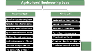 Agricultural Engineering Jobs
Government jobs Private Jobs
 