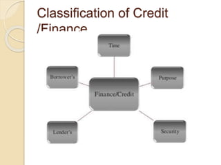 Classification of Credit
/Finance
 
