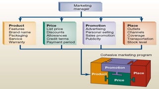 The 4 P’s of Marketing explained
Product Promotion Place Price
1. Is there a demand for
the product or
service?
2. How to ...