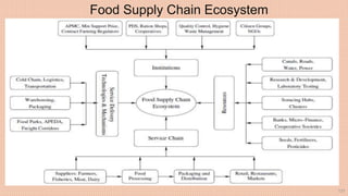 SN Panigrahi 132
Food Supply chains are highly
complex interacting networks
linking millions of small players
such as Farm...