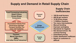 SN Panigrahi 135
Retail Supply Chain : Example- Reliance Fresh Customers
Reliance
Fresh
Collection
Units /
Centers
Packing...