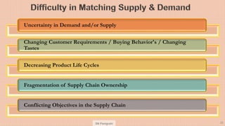 SN Panigrahi 25
Uncertainty in Demand and/or Supply
Changing Customer Requirements / Buying Behavior's / Changing
Tastes
D...