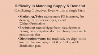 • Marketing/Sales wants: more FG inventory, fast
delivery, many package types, special
Wishes/Promotions
• Production want...