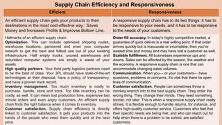 32
Efficient Responsiveness
An efficient supply chain gets your products to their
destinations in the most cost-effective ...