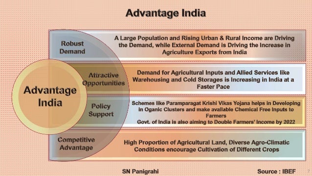 #Integrated Agriculture Supply Chain Management # By SN ...