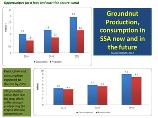 Agriculture for Nutrition and Health (A4NH) - Aflatoxin - ICRISAT activities