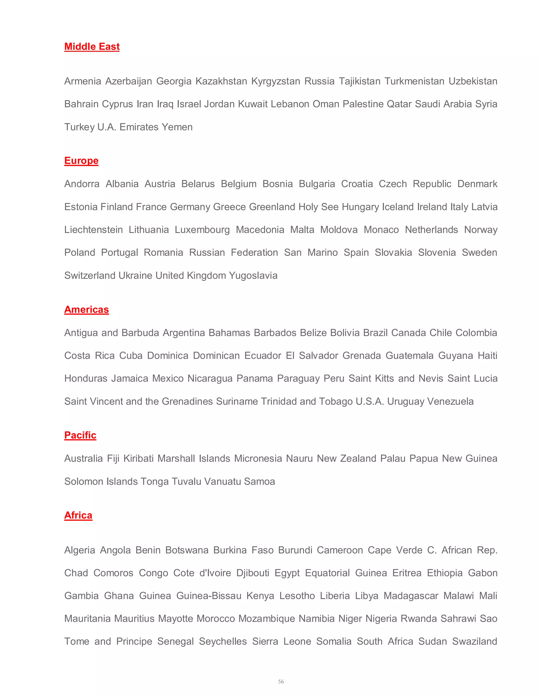 56 
Middle East 
Armenia Azerbaijan Georgia Kazakhstan Kyrgyzstan Russia Tajikistan Turkmenistan Uzbekistan 
Bahrain Cyprus Iran Iraq Israel Jordan Kuwait Lebanon Oman Palestine Qatar Saudi Arabia Syria 
Turkey U.A. Emirates Yemen 
Europe 
Andorra Albania Austria Belarus Belgium Bosnia Bulgaria Croatia Czech Republic Denmark 
Estonia Finland France Germany Greece Greenland Holy See Hungary Iceland Ireland Italy Latvia 
Liechtenstein Lithuania Luxembourg Macedonia Malta Moldova Monaco Netherlands Norway 
Poland Portugal Romania Russian Federation San Marino Spain Slovakia Slovenia Sweden 
Switzerland Ukraine United Kingdom Yugoslavia 
Americas 
Antigua and Barbuda Argentina Bahamas Barbados Belize Bolivia Brazil Canada Chile Colombia 
Costa Rica Cuba Dominica Dominican Ecuador El Salvador Grenada Guatemala Guyana Haiti 
Honduras Jamaica Mexico Nicaragua Panama Paraguay Peru Saint Kitts and Nevis Saint Lucia 
Saint Vincent and the Grenadines Suriname Trinidad and Tobago U.S.A. Uruguay Venezuela 
Pacific 
Australia Fiji Kiribati Marshall Islands Micronesia Nauru New Zealand Palau Papua New Guinea 
Solomon Islands Tonga Tuvalu Vanuatu Samoa 
Africa 
Algeria Angola Benin Botswana Burkina Faso Burundi Cameroon Cape Verde C. African Rep. 
Chad Comoros Congo Cote d'Ivoire Djibouti Egypt Equatorial Guinea Eritrea Ethiopia Gabon 
Gambia Ghana Guinea Guinea-Bissau Kenya Lesotho Liberia Libya Madagascar Malawi Mali 
Mauritania Mauritius Mayotte Morocco Mozambique Namibia Niger Nigeria Rwanda Sahrawi Sao 
Tome and Principe Senegal Seychelles Sierra Leone Somalia South Africa Sudan Swaziland 
 