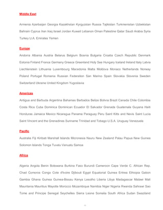 56 
Middle East 
Armenia Azerbaijan Georgia Kazakhstan Kyrgyzstan Russia Tajikistan Turkmenistan Uzbekistan 
Bahrain Cyprus Iran Iraq Israel Jordan Kuwait Lebanon Oman Palestine Qatar Saudi Arabia Syria 
Turkey U.A. Emirates Yemen 
Europe 
Andorra Albania Austria Belarus Belgium Bosnia Bulgaria Croatia Czech Republic Denmark 
Estonia Finland France Germany Greece Greenland Holy See Hungary Iceland Ireland Italy Latvia 
Liechtenstein Lithuania Luxembourg Macedonia Malta Moldova Monaco Netherlands Norway 
Poland Portugal Romania Russian Federation San Marino Spain Slovakia Slovenia Sweden 
Switzerland Ukraine United Kingdom Yugoslavia 
Americas 
Antigua and Barbuda Argentina Bahamas Barbados Belize Bolivia Brazil Canada Chile Colombia 
Costa Rica Cuba Dominica Dominican Ecuador El Salvador Grenada Guatemala Guyana Haiti 
Honduras Jamaica Mexico Nicaragua Panama Paraguay Peru Saint Kitts and Nevis Saint Lucia 
Saint Vincent and the Grenadines Suriname Trinidad and Tobago U.S.A. Uruguay Venezuela 
Pacific 
Australia Fiji Kiribati Marshall Islands Micronesia Nauru New Zealand Palau Papua New Guinea 
Solomon Islands Tonga Tuvalu Vanuatu Samoa 
Africa 
Algeria Angola Benin Botswana Burkina Faso Burundi Cameroon Cape Verde C. African Rep. 
Chad Comoros Congo Cote d'Ivoire Djibouti Egypt Equatorial Guinea Eritrea Ethiopia Gabon 
Gambia Ghana Guinea Guinea-Bissau Kenya Lesotho Liberia Libya Madagascar Malawi Mali 
Mauritania Mauritius Mayotte Morocco Mozambique Namibia Niger Nigeria Rwanda Sahrawi Sao 
Tome and Principe Senegal Seychelles Sierra Leone Somalia South Africa Sudan Swaziland 
 